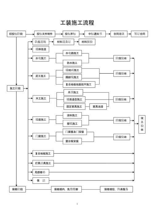 工业园区厂房装修知识点 工业厂房装修流程