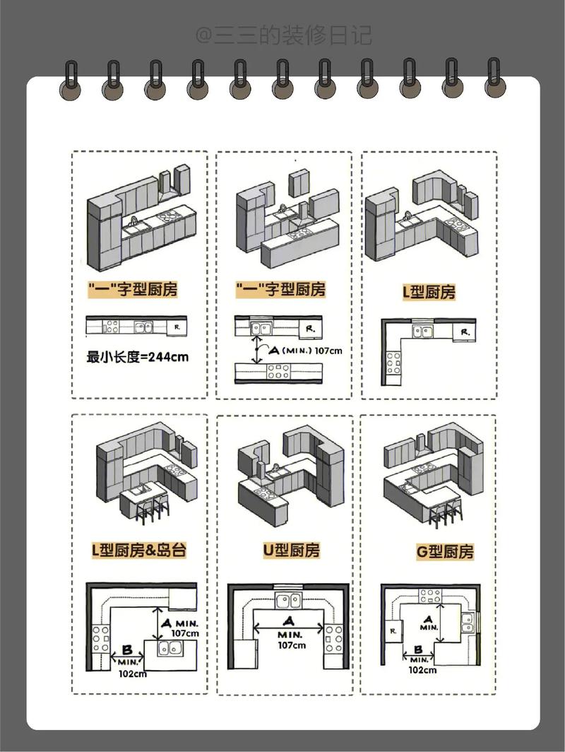 厨房装修知识视频教程 厨房装修教学视频