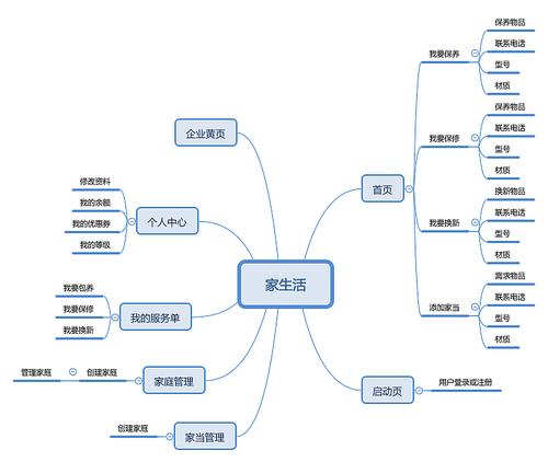 家庭装修单元知识点大全 家庭装修思维导图