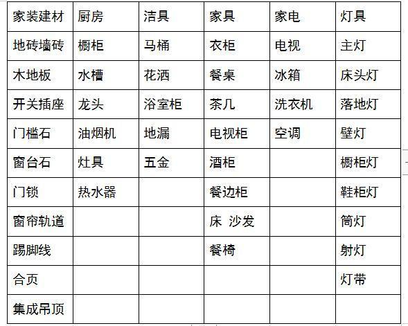 家庭装修材料用什么好呢 家庭装修材料选购大全