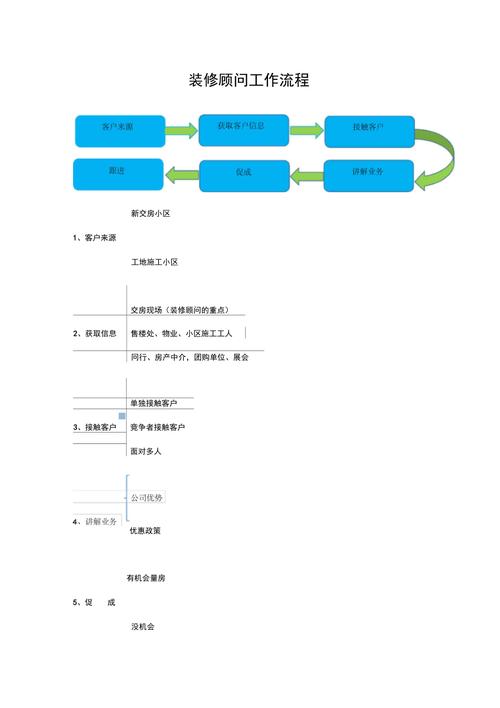 装修顾问必学什么知识 装修顾问是做什么的