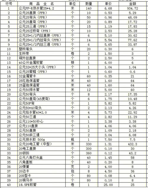 一百平装修水电材料清单 100平方装修水电材料多少钱