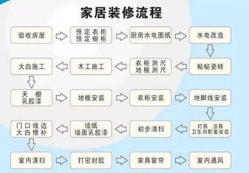 装修结束家具怎么选材料 装修后家具进场顺序