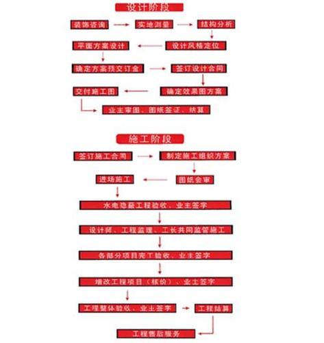酒店装修安装工程基本知识 酒店装修施工流程步骤详解图