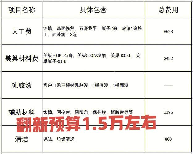 装修拆墙小知识 装修拆墙收费标准