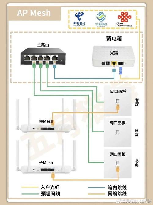 装修网线知识点总结怎么写 装修网线布置方案