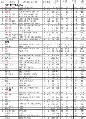 客厅装修材料清单明细图 客厅装修项目有哪些