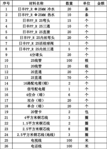 基础装修水电材料清单表 室内装修水电材料清单