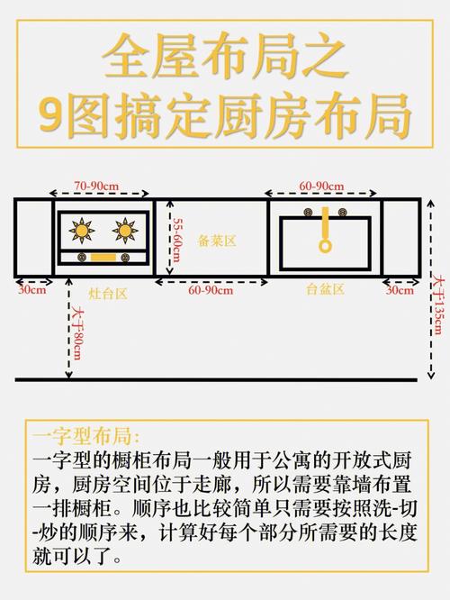 厨房装修布局知识点 厨房装修布局知识点汇总