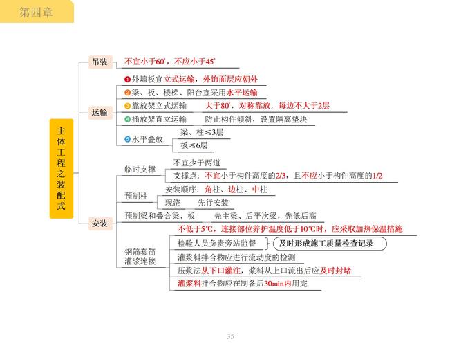 装配式装修专家知识结构 关于装配式装修的概念