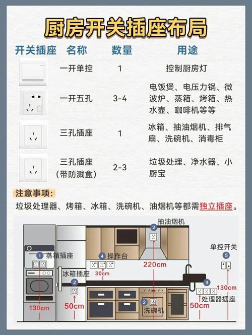 水电装修设计知识大全 水电装修基本知识