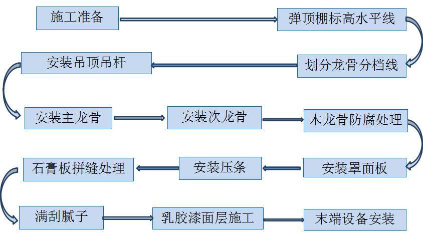 轻钢装修知识讲解视频教程 轻钢装修知识讲解视频教程大全