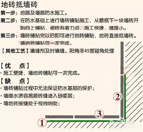 装修用砖知识讲解图片 装修用砖知识讲解图片高清