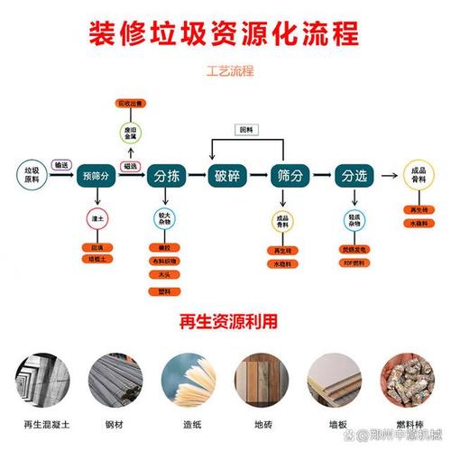 环保装修基础知识大全 环保装修是什么意思