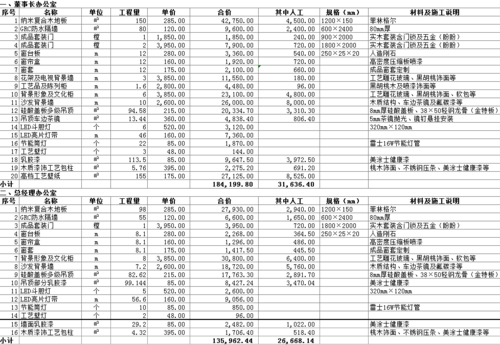 写字楼装修详细材料清单 写字楼装修需要哪些图纸