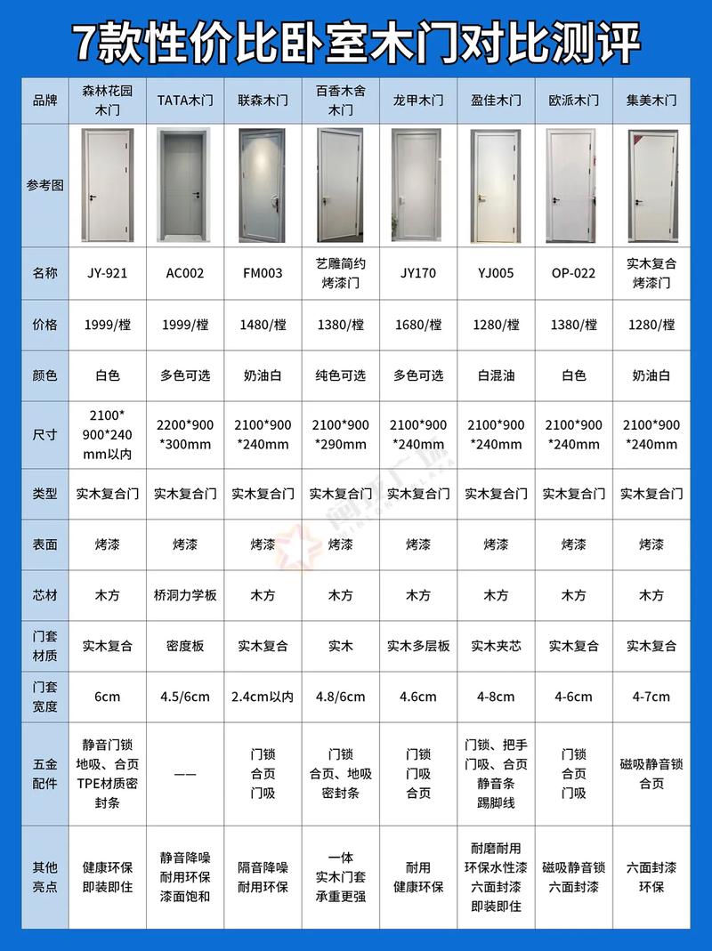 装修选门小知识 装修如何选门性价比高