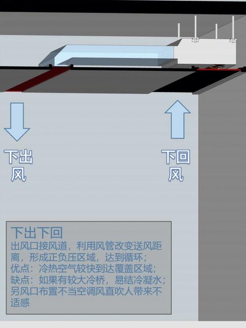 回风装修知识排名前十 回风墙是什么