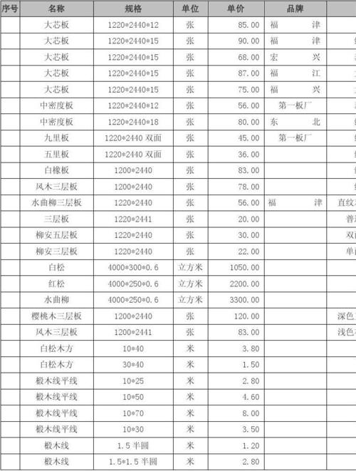 都匀装修材料展厅价格表 都匀装饰