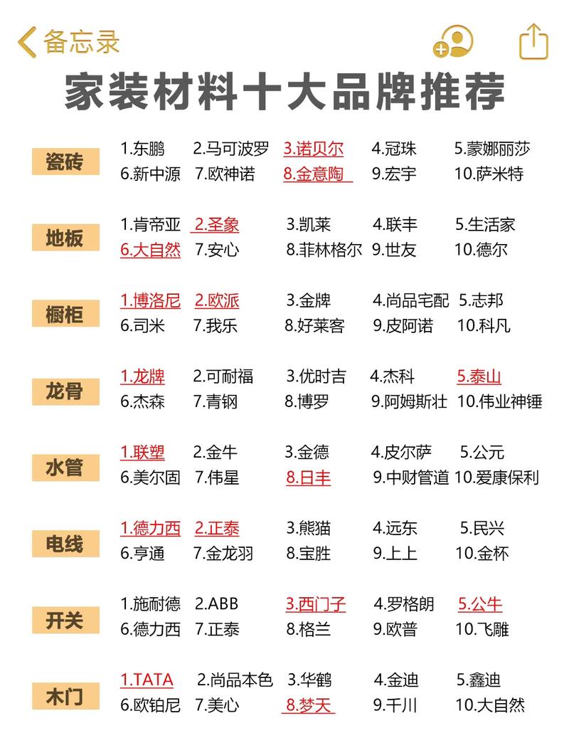 那些装修材料价格涨价 装修材料涨了吗