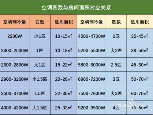 装修小知识空调区别文案 装修选空调