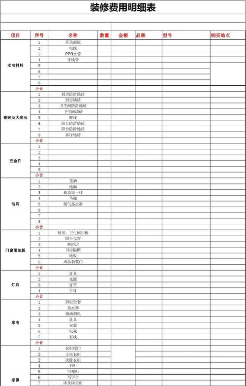 装修材料及费用怎么入账 装修的材料费怎么做账