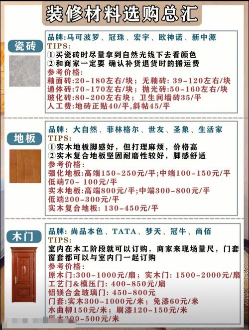 装修工艺材料知识大全 装修工艺材料知识大全视频