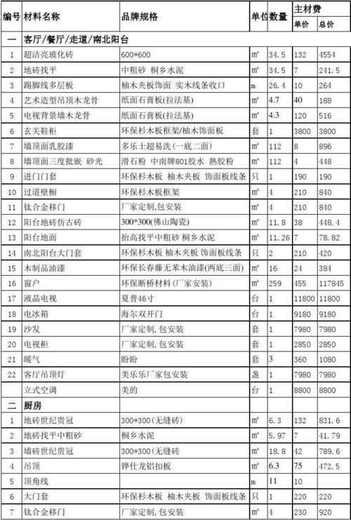 装修公司提供材料贵吗 装修公司需要哪些材料供应商