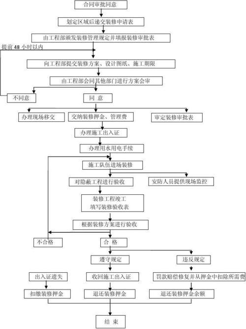 饭店装修材料知识分享图片 饭店装修流程及注意事项