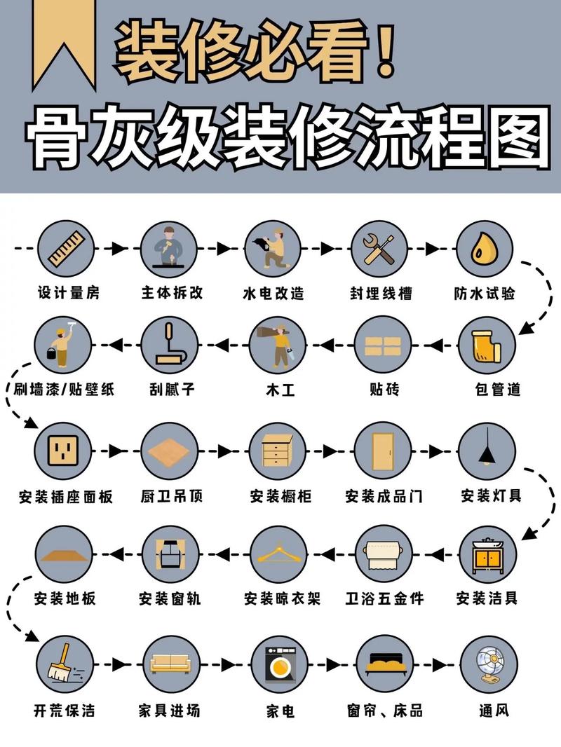 家装装修知识点全集 家装的知识