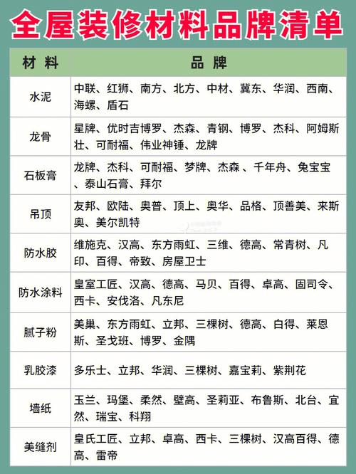 装修公司用哪种品牌材料 装修公司装修的材料质量怎么样呢?