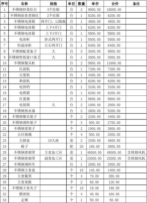 厨房柜台装修材料清单 厨房橱柜装修材料有哪些