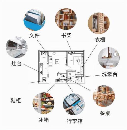 家庭装修空间知识 家装空间所具备的功能