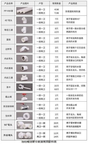 新房装修水管管径专业知识 新房装修水管管径专业知识讲解