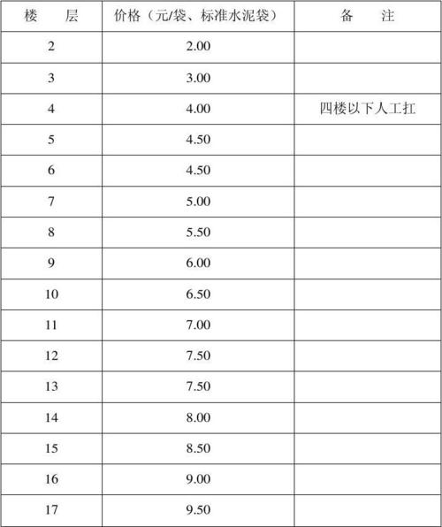 家庭装修砂石辅料知识大全 装修沙石料需要多少