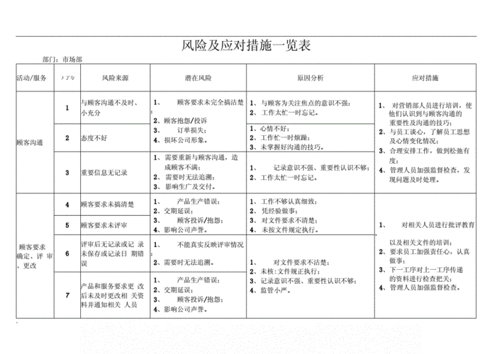 装修风险知识 装修风险措施