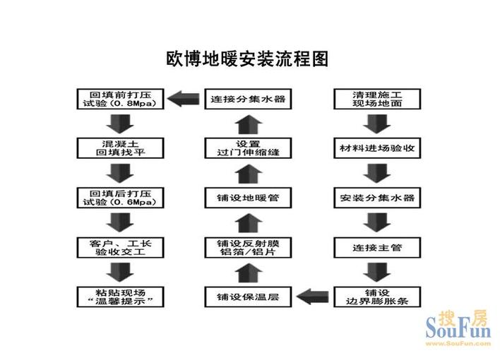 地暖装修小知识大全集 地暖房屋装修程序