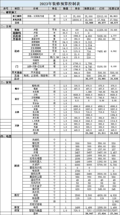 装修所需材料报价明细表 装修材料报价单明细表完整 清单