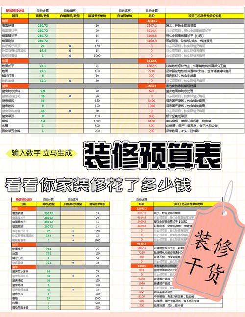 装修预算知识大全集 装修预算教程