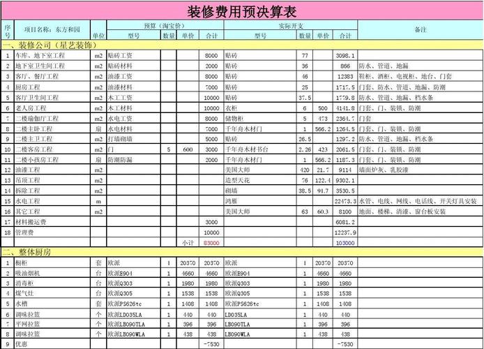 徐州装修预算管理知识 装修预决算收费标准