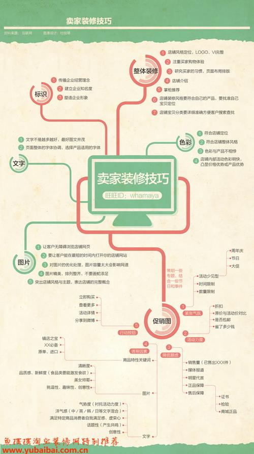 淘宝店铺装修基础知识大全 淘宝店铺的装修步骤与流程