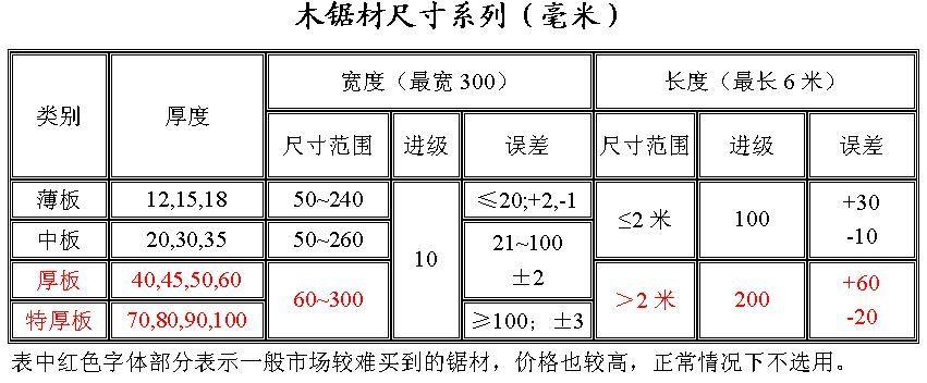 装修墙壁木材料怎么选择 装修墙壁木材料怎么选择尺寸