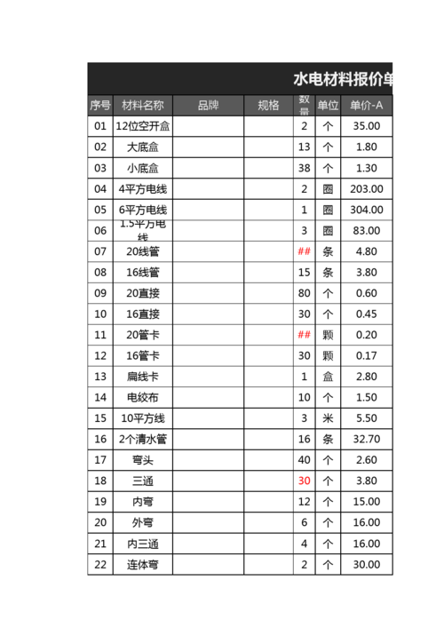 装修水电材料怎么报价 装修水电材料怎么报价合理