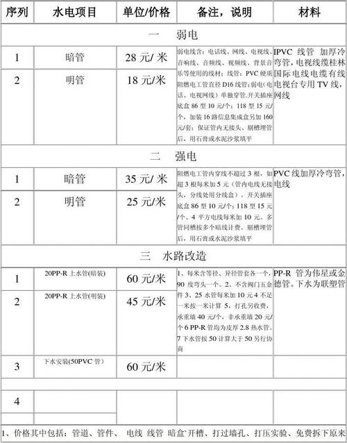 福安装修水电材料更换 水电改造安装一般要多少钱