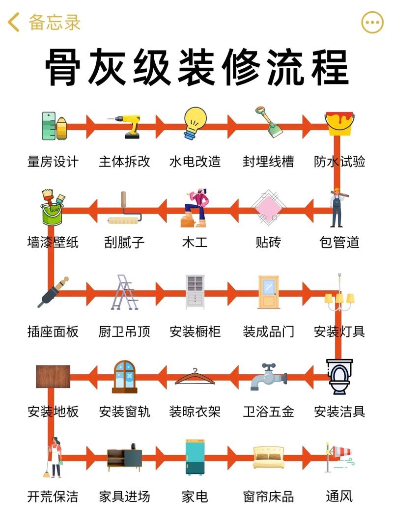 动画装修知识讲解视频教程 装修动画怎么做的