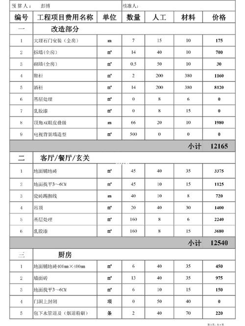 展厅装修预算管理知识培训 展厅装修预算管理知识培训心得体会