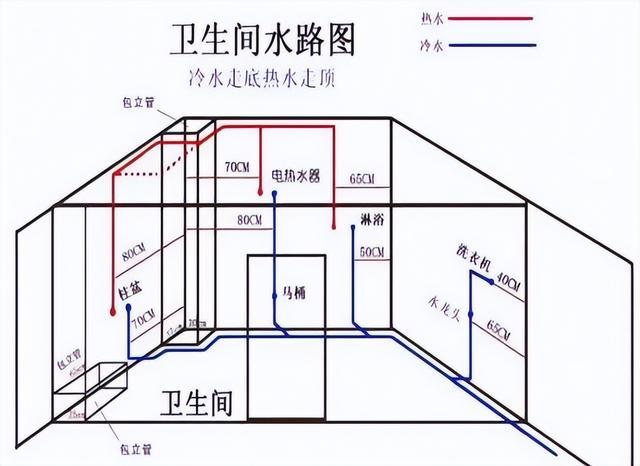 水电装修设计图纸入门知识 水电装修设计图纸入门知识点