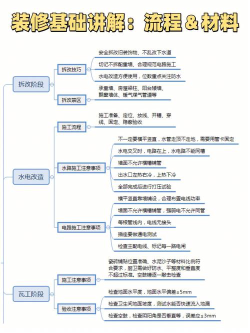 装修基础知识app 装修基础知识总结怎么写