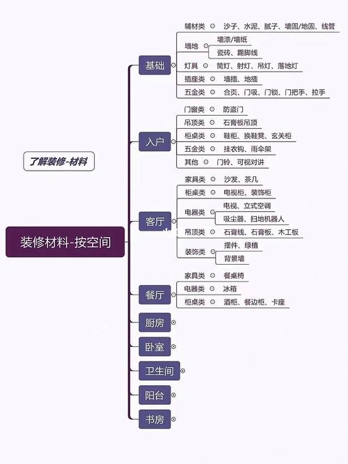 一楼装修知识点总结图片大全 一楼装修知识点总结图片大全集