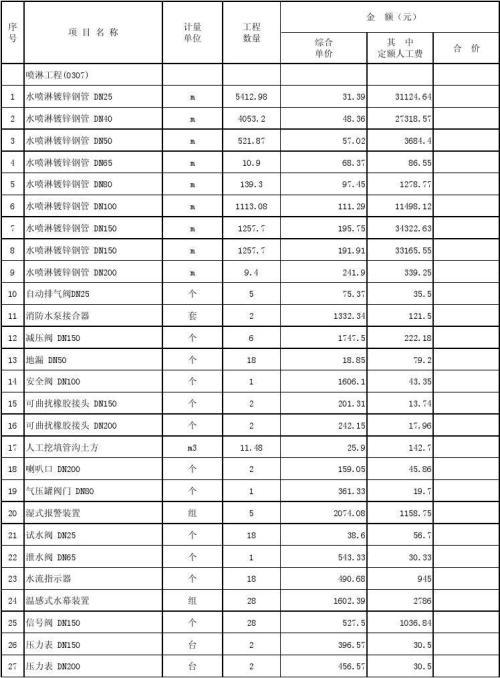 装修房子水电材料费后给 装修水电材料费大概多少钱