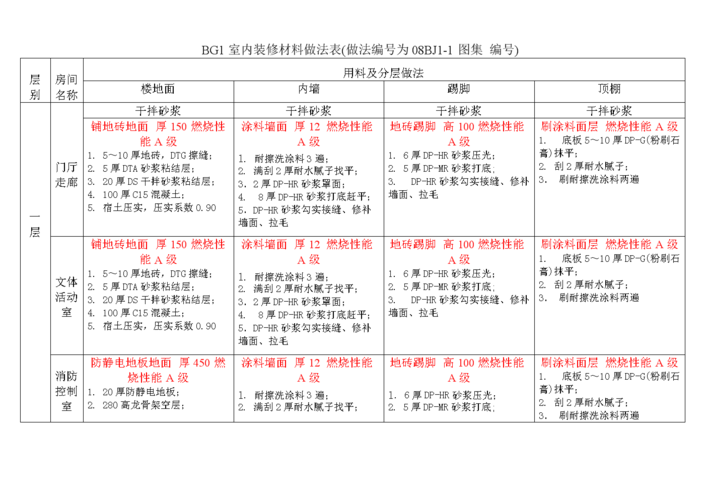 装修材料怎么安装的好看 装修材料做法表 图集